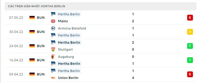 Nhận định, Soi kèo Dortmund vs Hertha Berlin 4