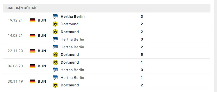 Nhận định, Soi kèo Dortmund vs Hertha Berlin 5