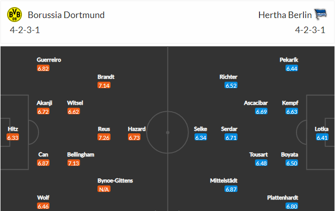 Nhận định, Soi kèo Dortmund vs Hertha Berlin 2