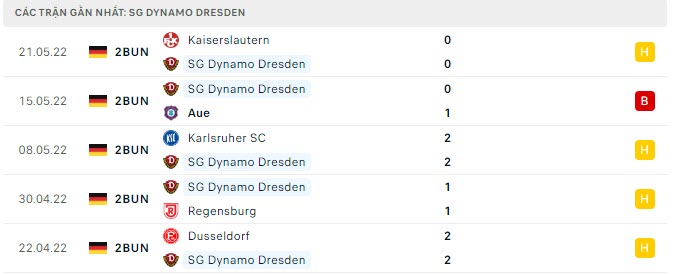 Nhận định, Soi kèo Dynamo Dresden vs Kaiserslautern 1
