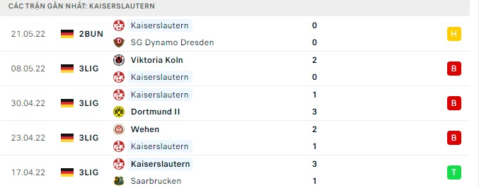 Nhận định, Soi kèo Dynamo Dresden vs Kaiserslautern 2
