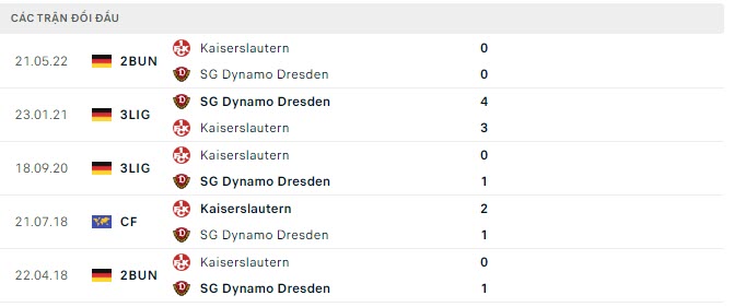 Nhận định, Soi kèo Dynamo Dresden vs Kaiserslautern 3