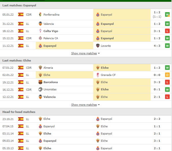 Nhận định, Soi kèo Espanyol vs Elche 2