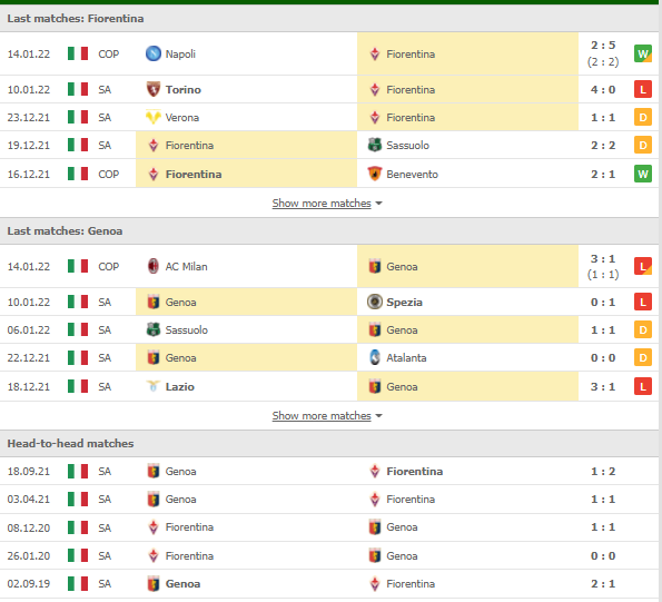 Nhận định, Soi kèo Fiorentina vs Genoa 2