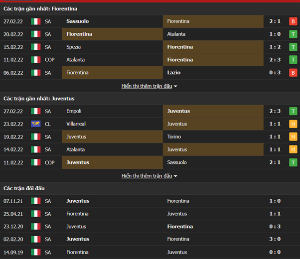 Nhận định, Soi kèo Fiorentina vs Juventus 2