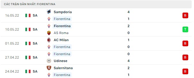 Nhận định, Soi kèo Fiorentina vs Juventus 3