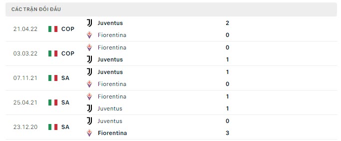 Nhận định, Soi kèo Fiorentina vs Juventus 5