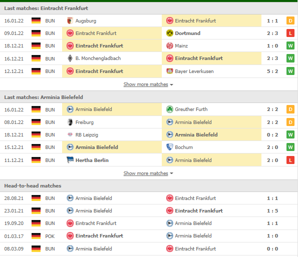Nhận định, Soi kèo Frankfurt vs Bielefeld 2