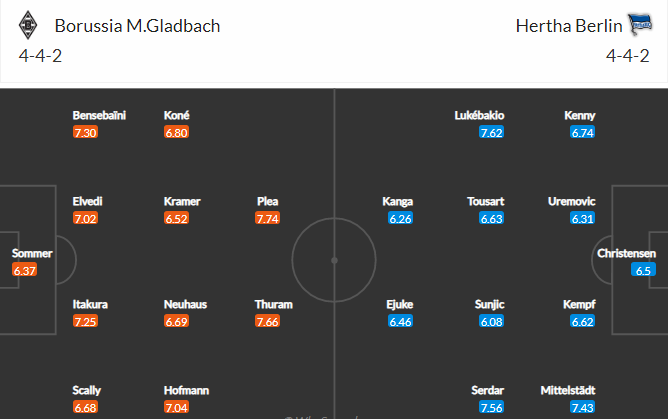Soi kèo Gladbach vs Hertha Berlin 2