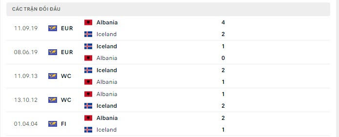 Nhận định, Soi kèo Iceland vs Albania 4