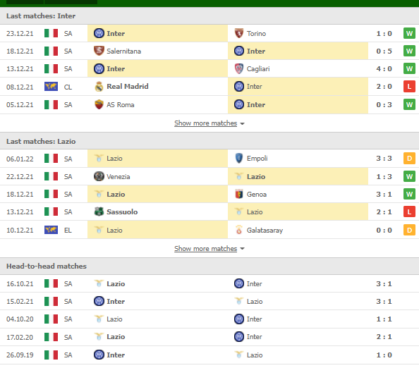 Nhận định, Soi kèo Inter vs Lazio 2