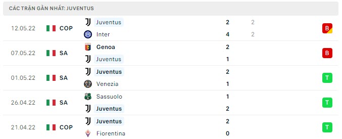 Nhận định, Soi kèo Juventus vs Lazio 3