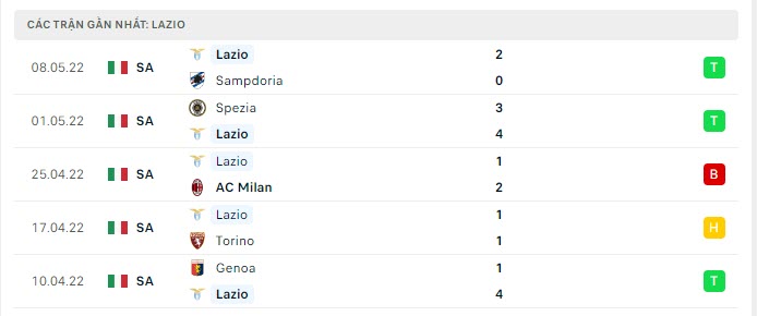 Nhận định, Soi kèo Juventus vs Lazio 4