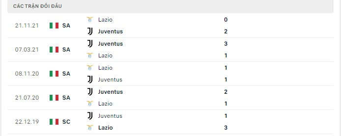 Nhận định, Soi kèo Juventus vs Lazio 5