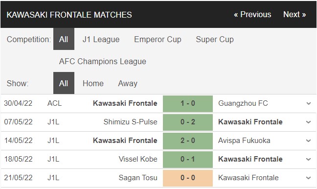 Nhận định, Soi kèo Kawasaki Frontale vs Shonan Bellmare 2