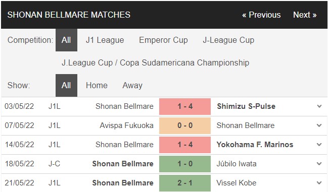 Nhận định, Soi kèo Kawasaki Frontale vs Shonan Bellmare 3