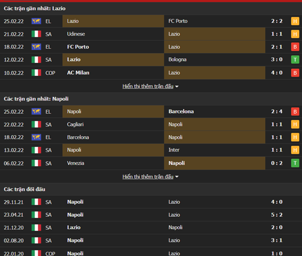 Nhận định, Soi kèo Lazio vs Napoli 2