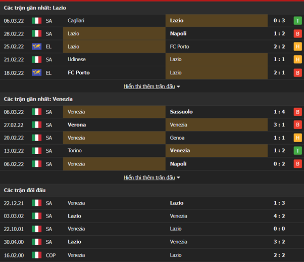 Nhận định, Soi kèo Lazio vs Venezia 2