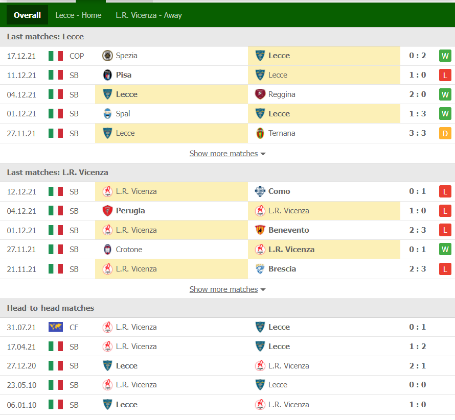 Nhận định, Soi kèo Lecce vs Vicenza 2