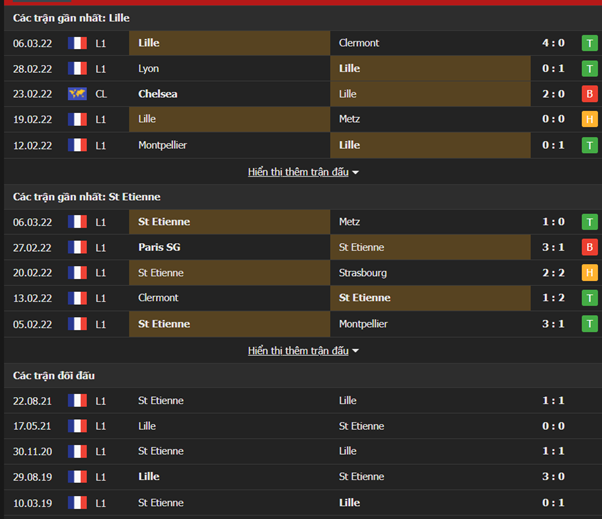 Nhận định, Soi kèo Lille vs Saint-Etienne 2