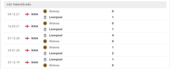 Nhận định, Soi kèo Liverpool vs Wolves 5