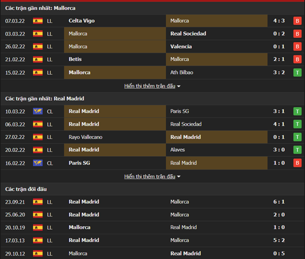 Nhận định, Soi kèo Mallorca vs Real Madrid 2