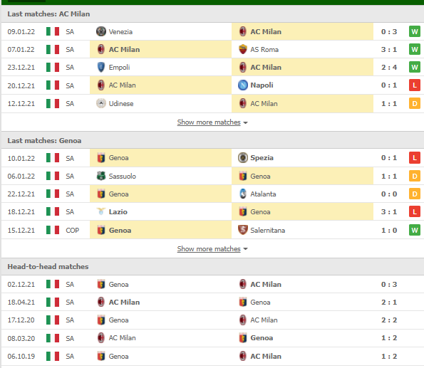 Nhận định, Soi kèo Milan vs Genoa 2