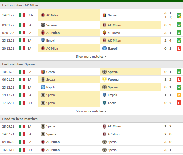 Nhận định, Soi kèo Milan vs Spezia 2