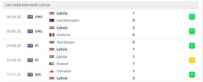 Soi kèo Moldova vs Latvia 3