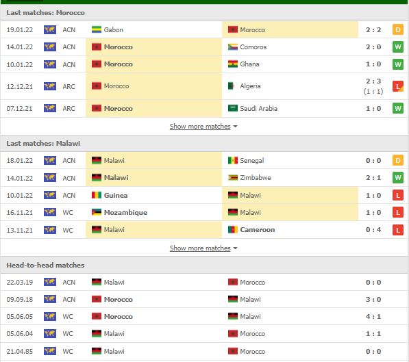 Nhận định, Soi kèo Morocco vs Malawi 2