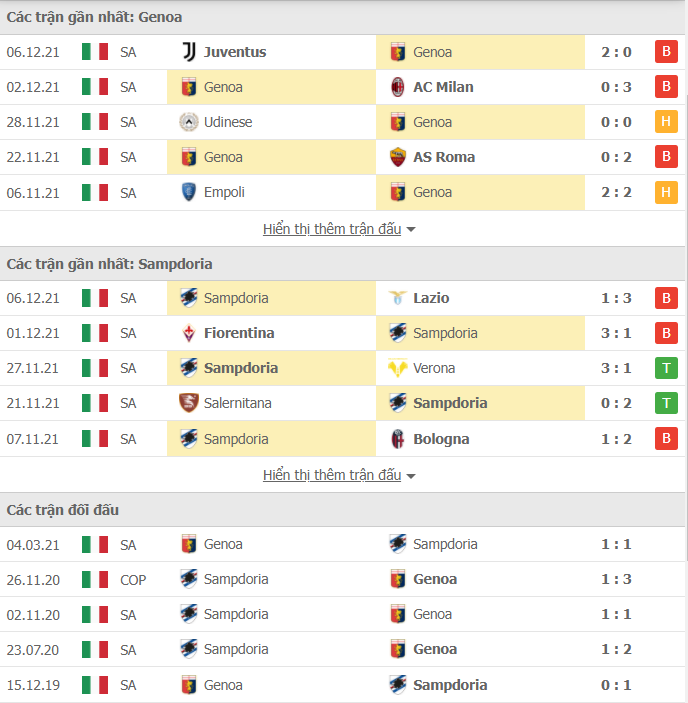 Nhận định, Soi kèo Genoa vs Sampdoria