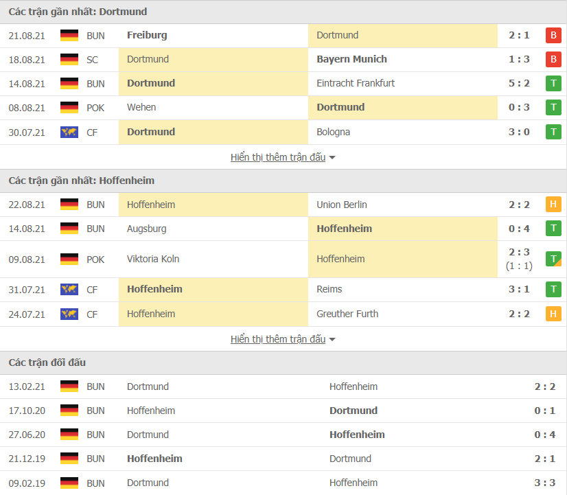 Nhận định, Soi kèo Dortmund vs Hoffenheim 