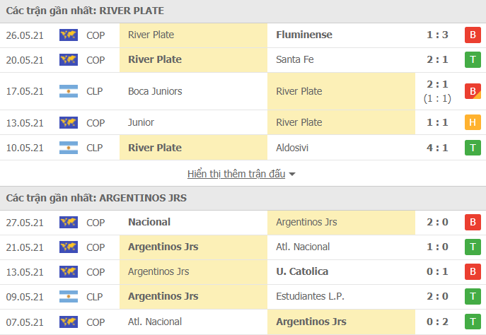 Nhận định, Soi kèo River Plate vs Argentinos Juniors 2