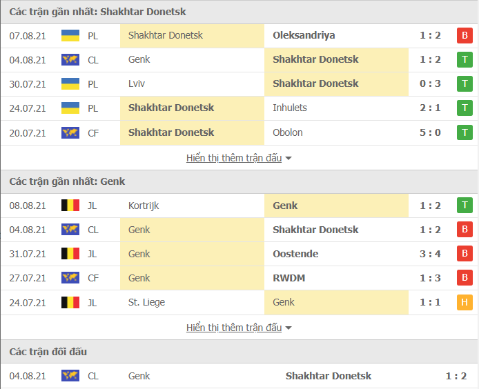 Nhận định, Soi kèo Shakhtar Donetsk vs Genk