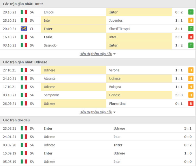 Nhận định, Soi kèo Inter vs Udinese 2