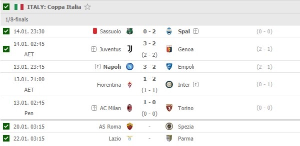 Juventus, Inter vs AC Milan, Cúp QG Italia 2