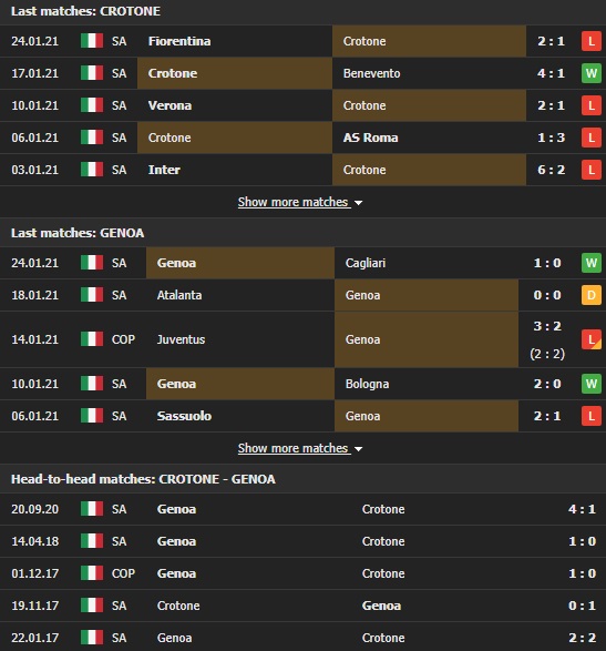 Soi kèo Crotone vs Genoa 3
