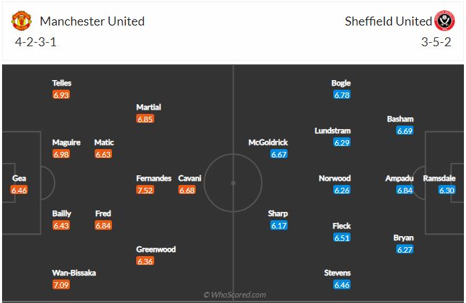 Nhận định, soi kèo MU vs Sheffield United, 03h15 ngày 28/1, Ngoại hạng Anh 2