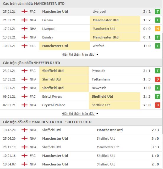 Nhận định, soi kèo MU vs Sheffield United, 03h15 ngày 28/1, Ngoại hạng Anh 3