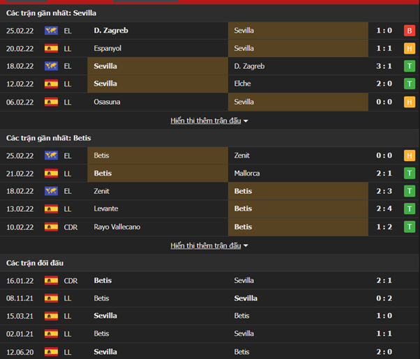 Nhận định, Soi kèo Sevilla vs Betis 2