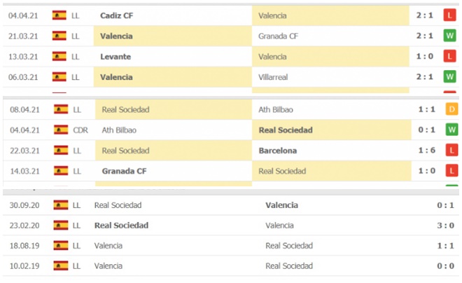 Nhận định, Soi kèo Valencia vs Real Sociedad, 21h15 ngày 11/4 3