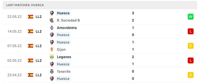 Nhận định, Soi kèo Valladolid vs Huesca 3