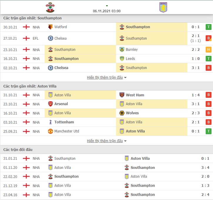 Nhận định, Soi kèo Southampton vs Aston Villa 2