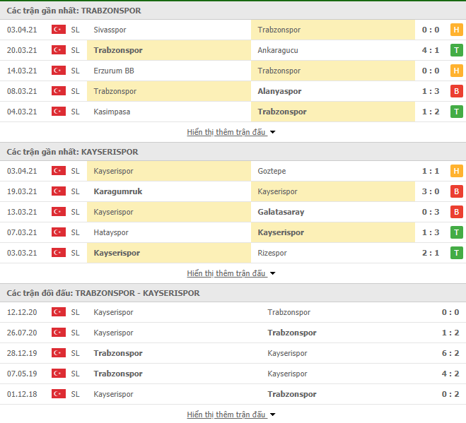 Nhận định, soi kèo Trabzonspor vs Kayserispor, 23h00 ngày 6/4, VĐQG Thổ Nhĩ Kỳ 3