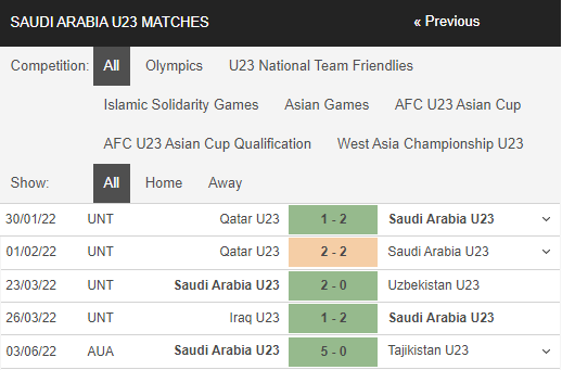 Nhận định, Soi kèo U23 Nhật Bản vs U23 Saudi Arabia 3