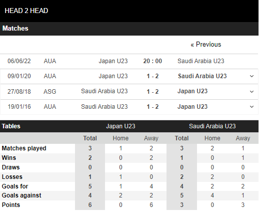 Nhận định, Soi kèo U23 Nhật Bản vs U23 Saudi Arabia 4