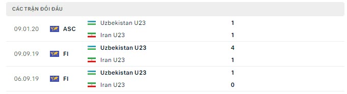 Nhận định, Soi kèo U23 Uzbekistan vs U23 Iran 4