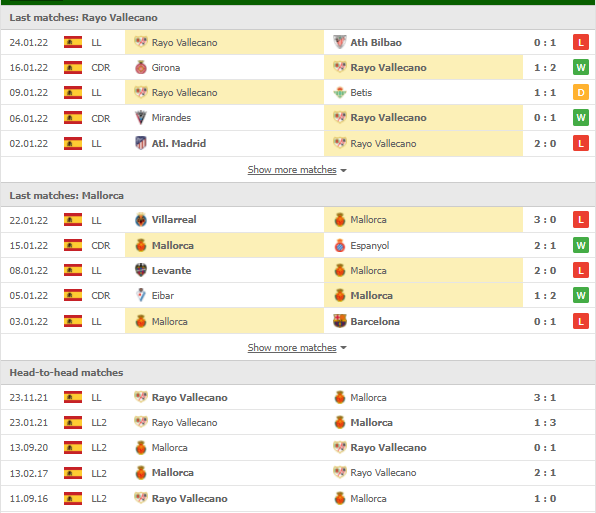 Nhận định, Soi kèo Vallecano vs Mallorca 2