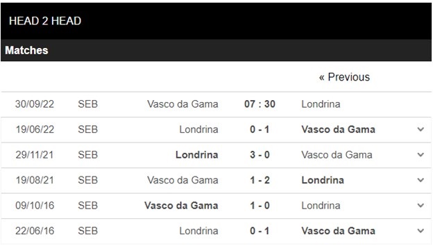 Soi kèo Vasco da Gama vs Londrina 4