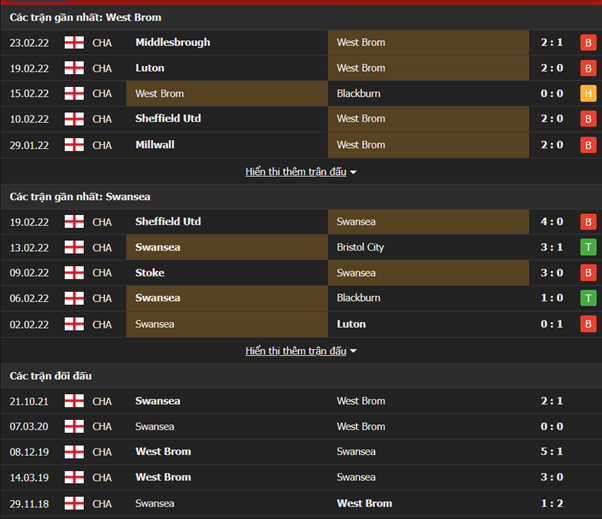 Nhận định, Soi kèo West Brom vs Swansea 2